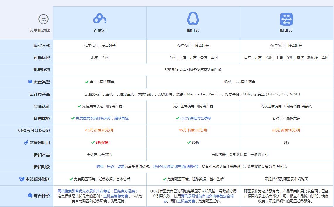 西秀云主机代理对比.jpg